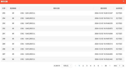 激戰(zhàn)近300輪 不限價(jià)地塊引發(fā)房企瘋搶,兩大央企185億元拿下深圳宅地總價(jià)地王