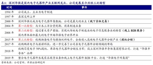 深圳華強(qiáng)首次覆蓋 電子產(chǎn)業(yè)互聯(lián)網(wǎng)平臺(tái)蓄勢待發(fā)